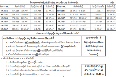 กำหนดการสำหรับเงินกู้สามัญ ต.ค.66 – ก.ย.67